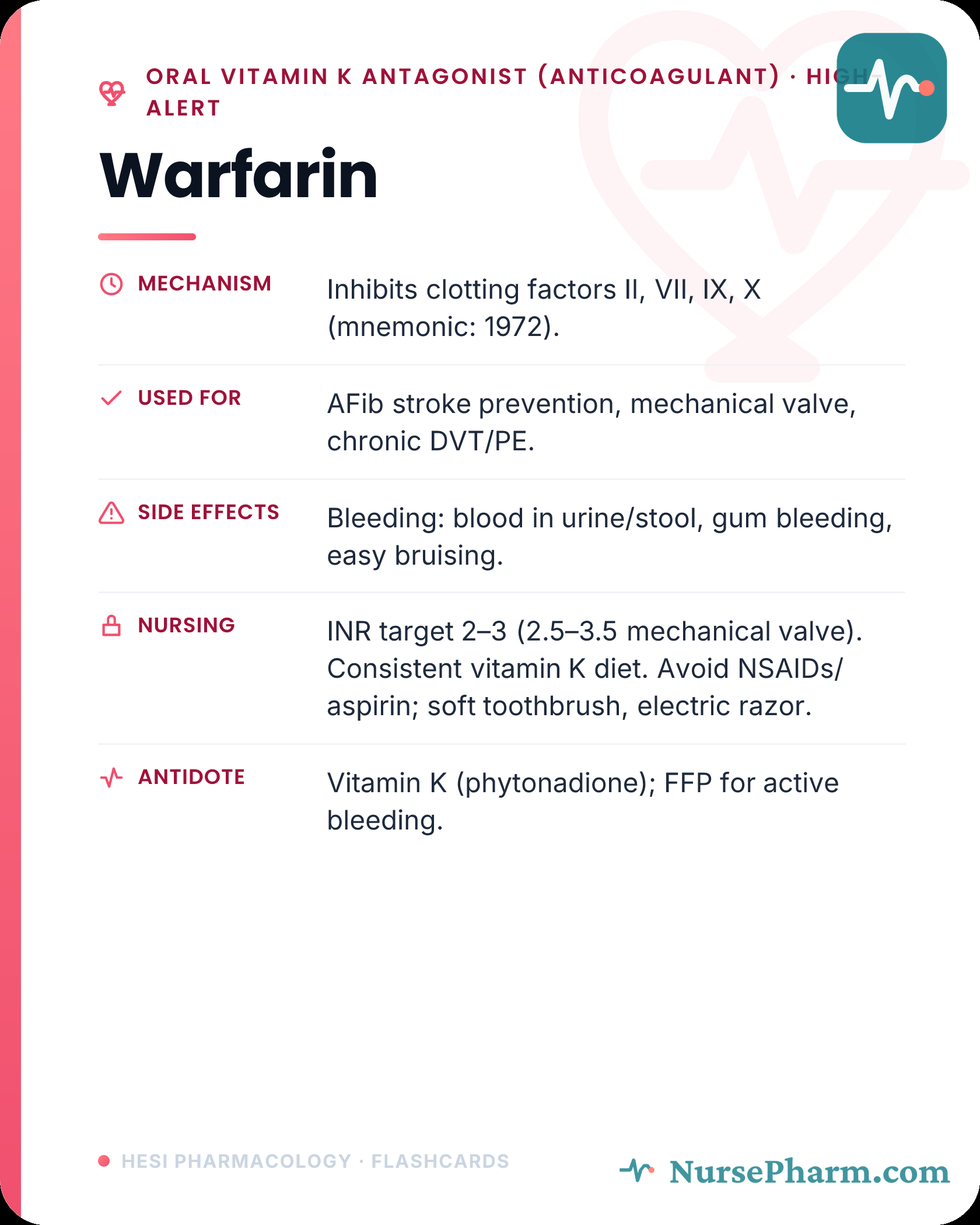 Warfarin flashcard back: monitoring, antidote and nursing actions