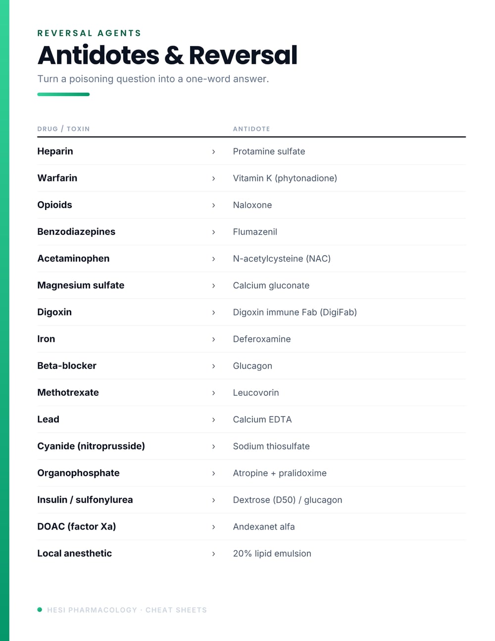 Cheat sheet: antidotes reference