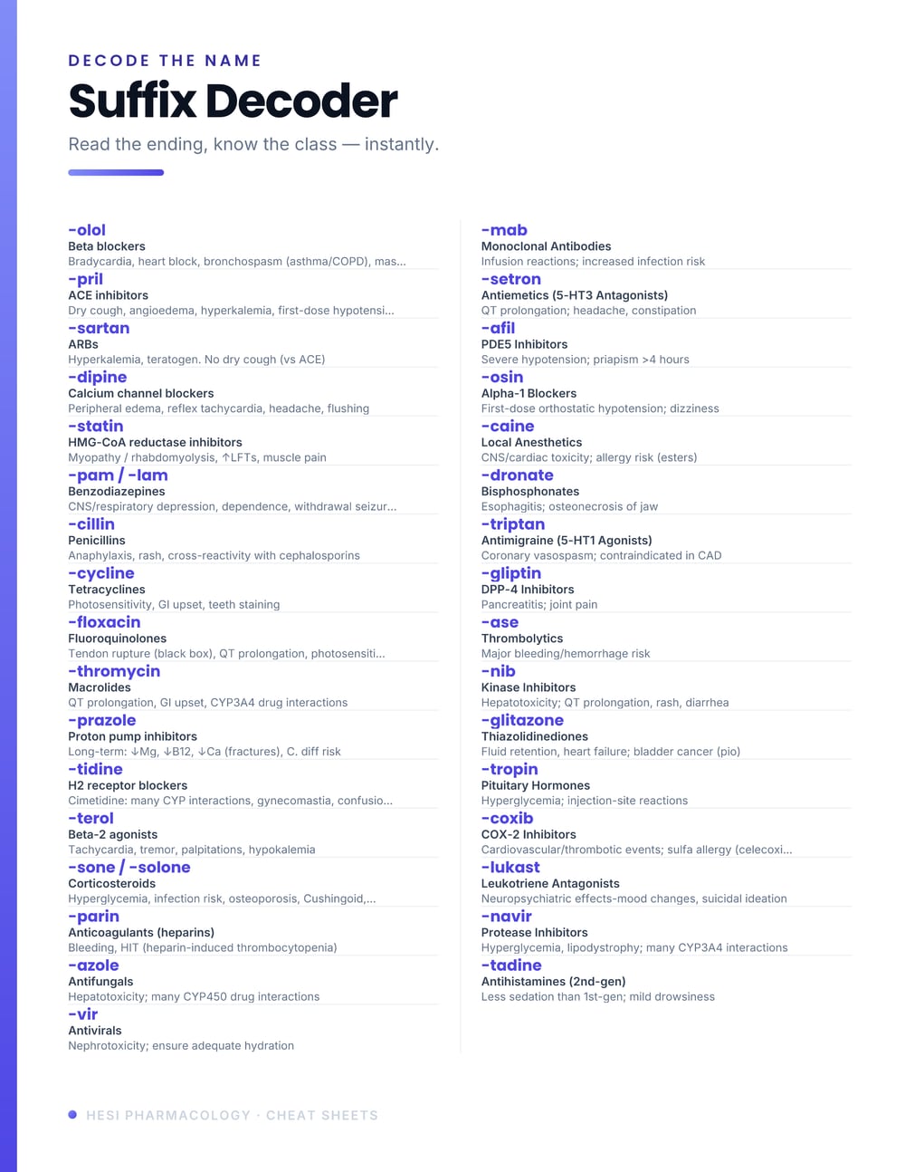 Cheat sheet: drug suffix decoder